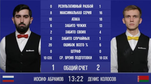 "BetBoom Лига Чемпионов 2025". И.Абрамов (RUS) - Д. Колосов (BLR). Св.пирамида. 23.03.25 в 21.30