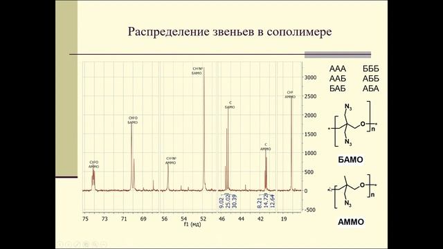 25 марта