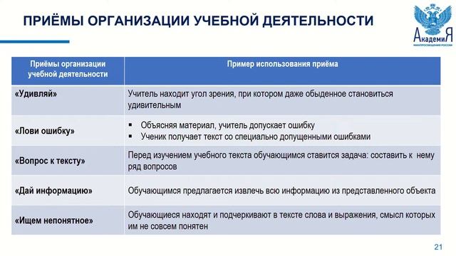 2022-05-11 Подходы к организации образовательной деятельности в условиях обновлённых ФГОС