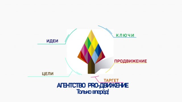 Реклама маркетингового агентства