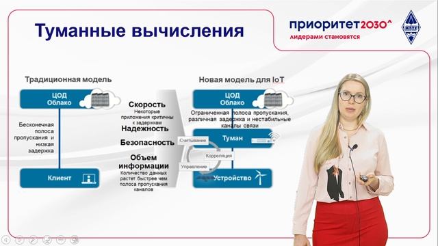 Видеолекция 2: Цифровая грамотность: от базовых навыков к цифровой свободе
