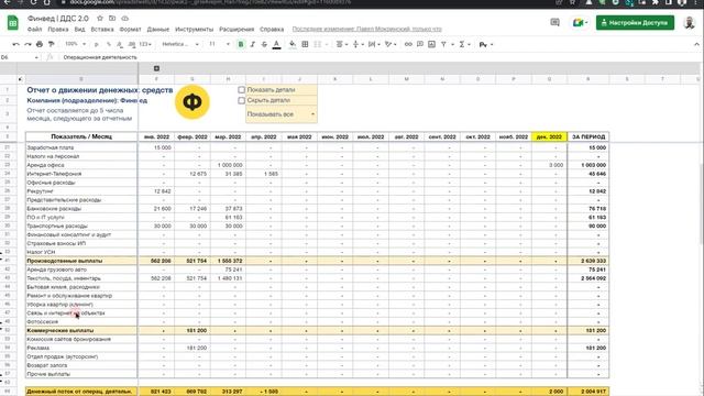 Инструкция к шаблону ДДС 2.0 | Финвед