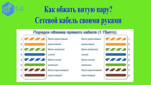 Как обжать витую пару Сетевой кабель своими руками (8 жил)