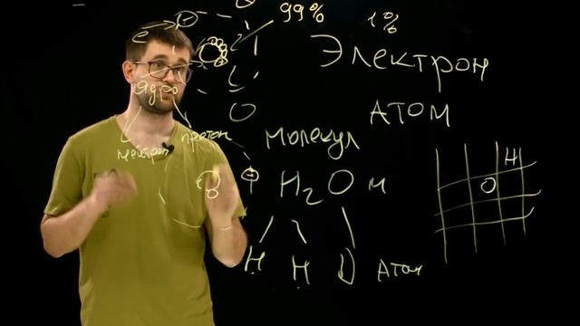 Что такое электрон и как устроен атом — просто о сложном! Поймёшь за 8 минут