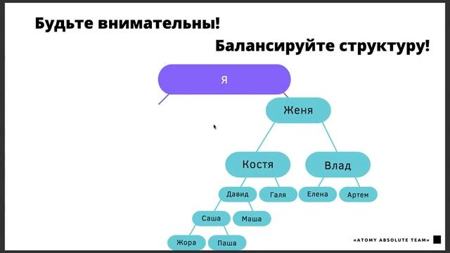 Правильное построение структуры в Атоми || Команда "Абсолют"