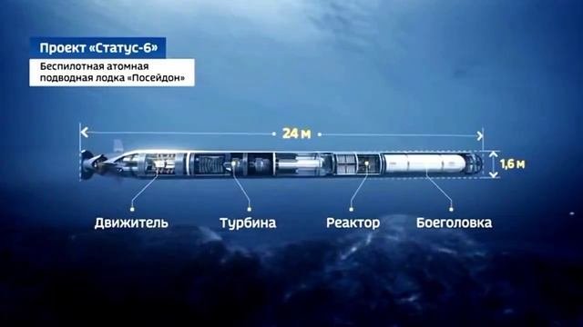 Проект российского беспилотного подводного аппарата Посейдон,