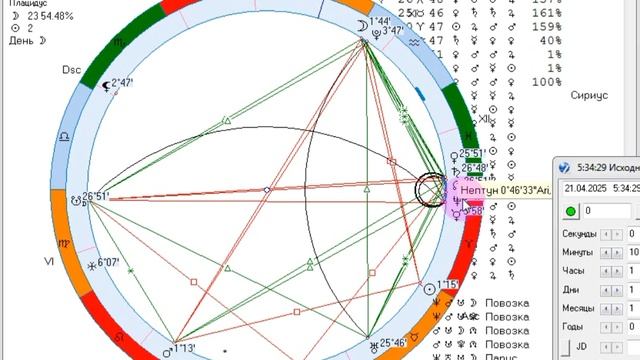 Рекомендации на 21 апреля.