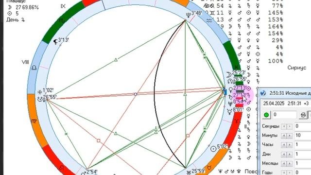 Рекомендации на 24 апреля.