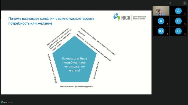 Конструктивный и деструктивный конфликт в организации