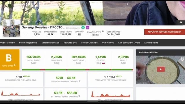Зинаида Копьёва - ПРОСТО ЖЕНЩИНА Доход канала с монетизации контента на Ютубе