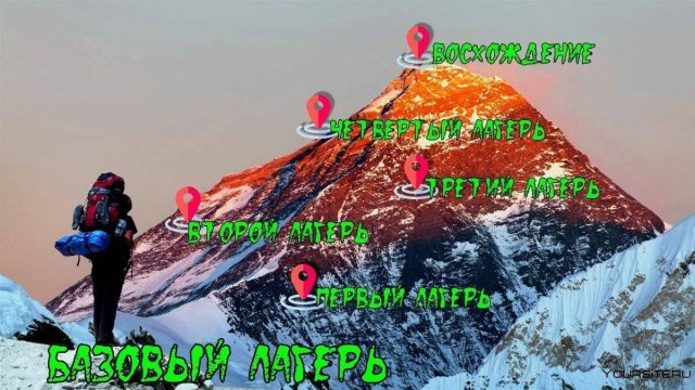 Урок 04. На правильном основании (Елена Иванова)