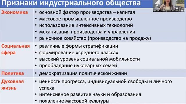 1.8 Типы обществ. Роль массовой коммуникации в современ