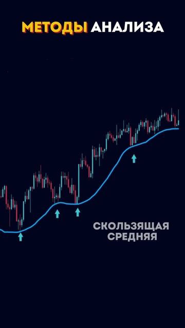 Методы анализа.