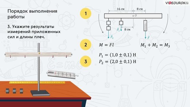 Лабораторная работа 29. Проверка условия равновесия рычага