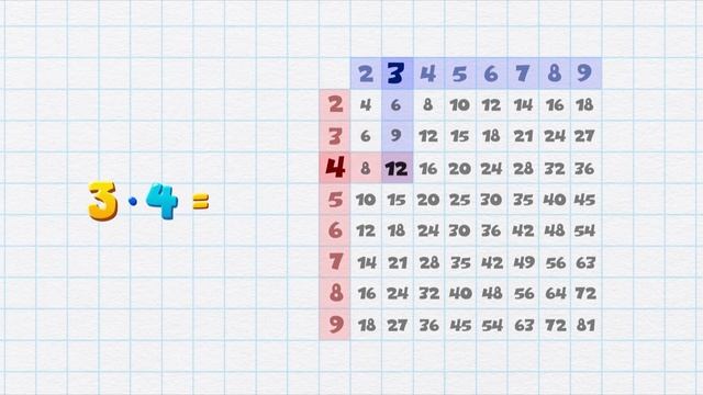 Развлечёба. Математика. Про таблицу умножения