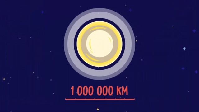 Изучаем космос - ПОЛНАЯ ВЕРСИЯ! Солнечная система для детей
