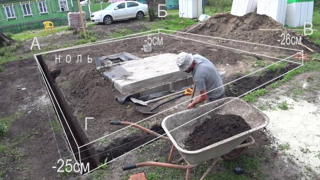 Как сделать ленточный фундамент  6х8м