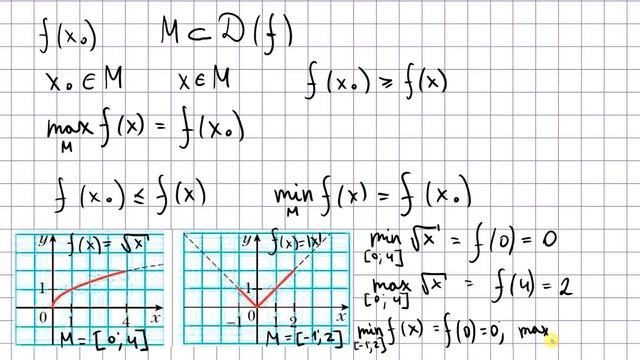 Наибольшее и наименьшее значение функции. Четные и не?
