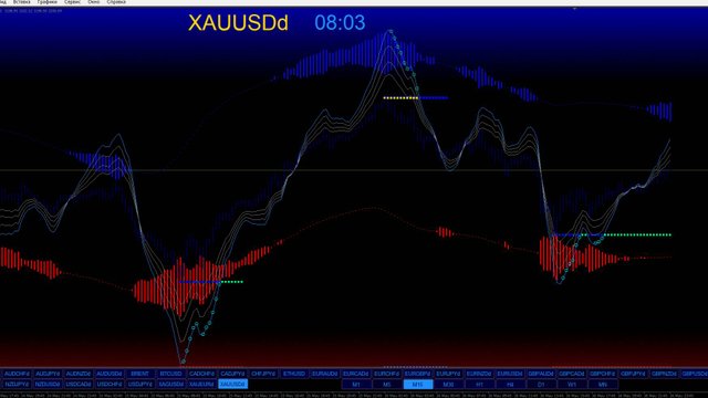 FX MAXiX бизнес индикаторы
