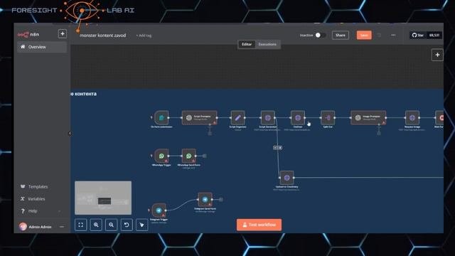 Контент завод, контент фабрика, автоматизация контент