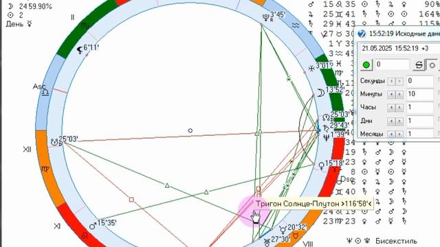 Рекомендации на 21 мая.