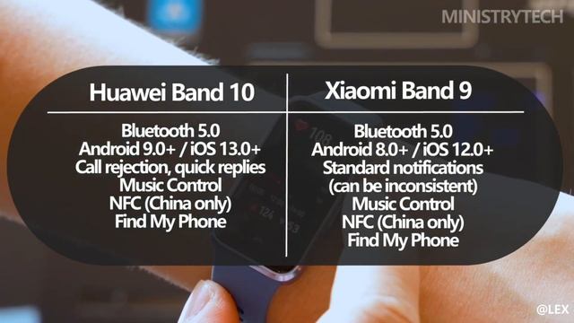 Huawei Band 10 vs Xiaomi Smart Band 9 \ Какой фитнес-браслет купить?