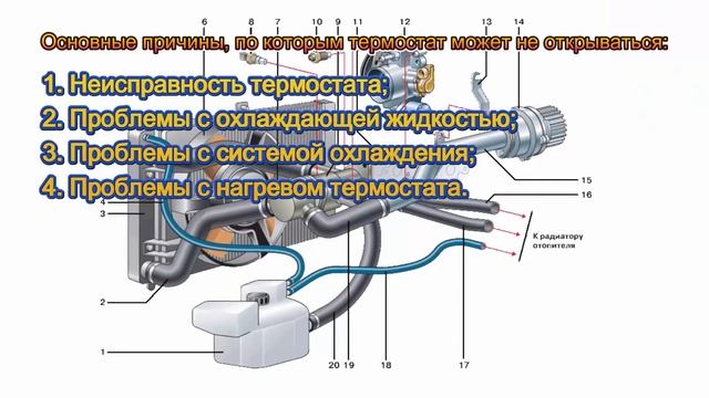 Почему термостат не открывается, заклинило не работае