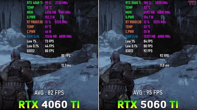 Видео обзор возможностей видеокарты RTX 5060 Ti 8GB в сравнении с версией RTX 4060 Ti 8GB