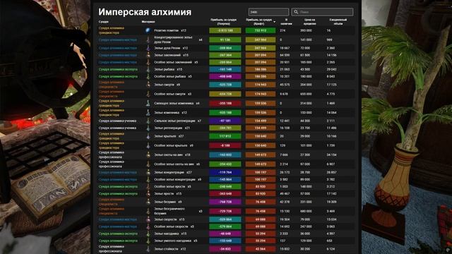 Black Desert(BDO). Имперская алхимия всё или нет?