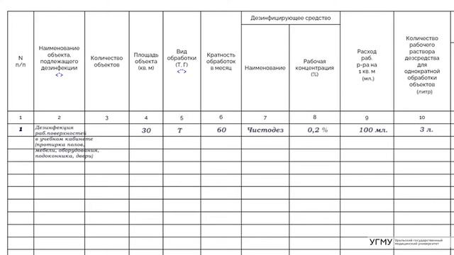 Заполнение журнала учета и расходования дезинфицирую