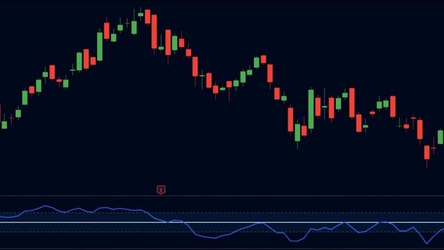 ИНДИКАТОР CCI – секретная стратегия торговли