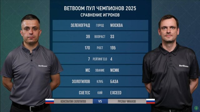 "BetBoom Пул Чемпионов" К. Золотилов (K. Zolotilov) (RUS) - Р. Чинахов (R. Chinakhov) (RUS) 29.05