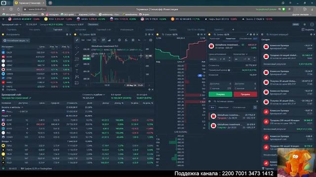 Торговля на рынке Российских ценных бумаг.