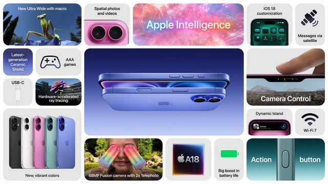 iPhone 16 и 16 Pro: ВСЕ ГЛАВНЫЕ ФИШКИ. Об этом Apple не рассказал?