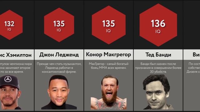Сравнение_ IQ Знаменитостей