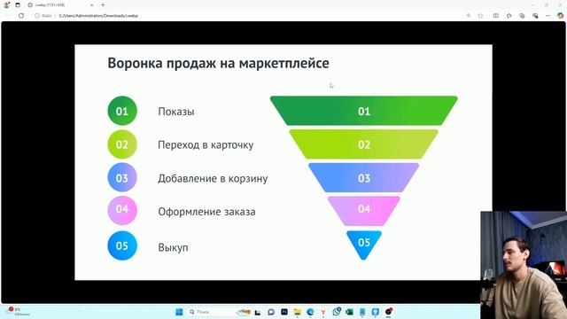 Воронка продаж на Ozon 2025. Как продвигать товары на Озон
