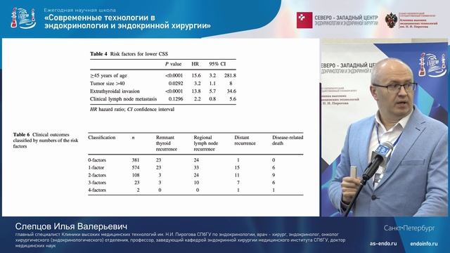 Органосохраняющий подход в хирургии эндокринных органов: границы применения, плюсы и минусы