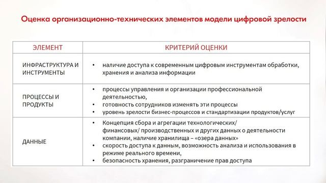 1-5 цифровая зрелость