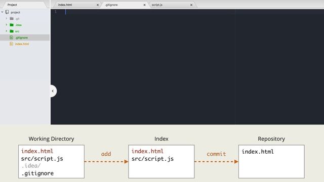 CodeVault Создание идеального репозитория: секреты профессионалов