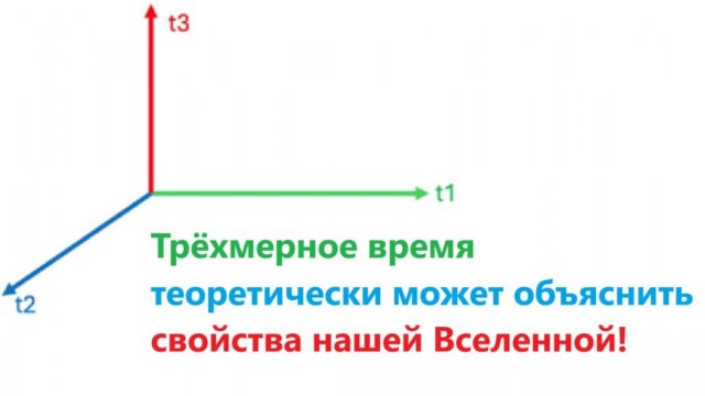 Трёхмерное время теоретически может объяснить свойства нашей Вселенной!