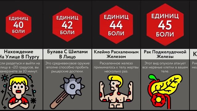 Самые Болезненные Причины Смерти