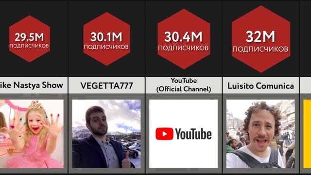 Сравнение_ Популярные Ютуберы