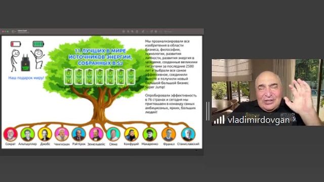 ПРЕЗЕНТАЦИЯ БИЗНЕСА СУПЕР ДЖАМП ОТ ОСНОВАТЕЛЯ ВЛАДИМИРА ДОВГАНЯ
09.07.25