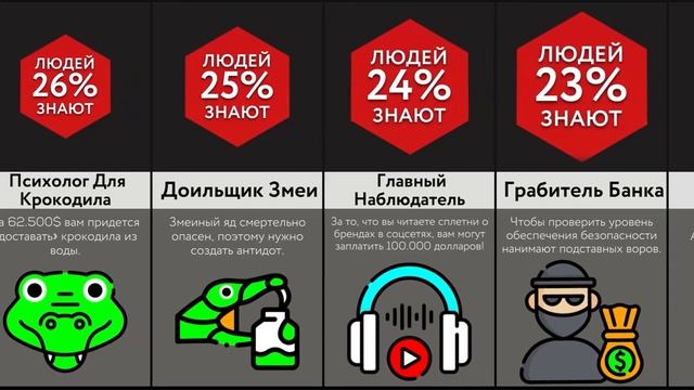 Самые Странные Профессии!