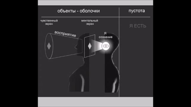 ошибочное понимание своей безграничности