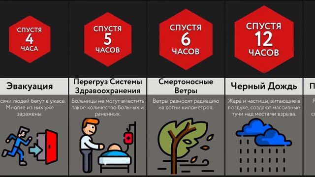 Если Все Ядерное Оружие Взорвется !