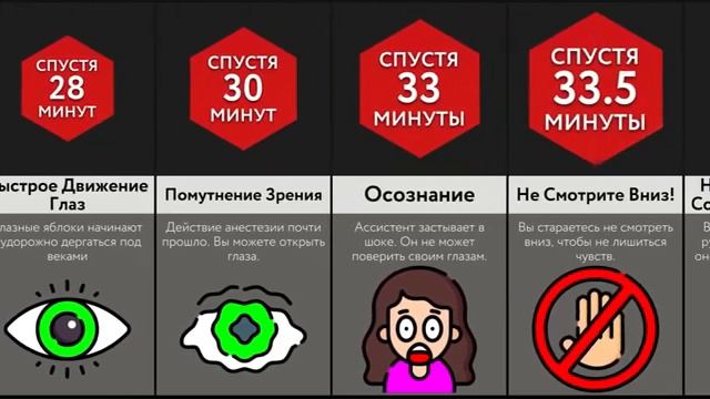 Если Вы Проснетесь Во Время Операции
