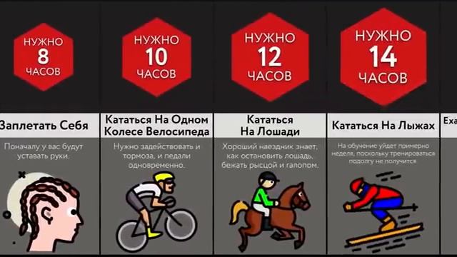 Самые Простые Навыки Для Обучения