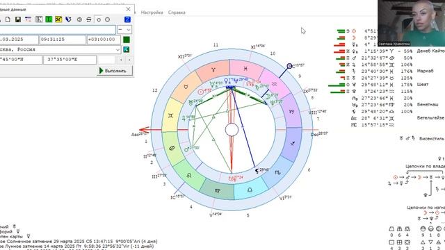 Серия уроков «Астрология за час" 2 часть