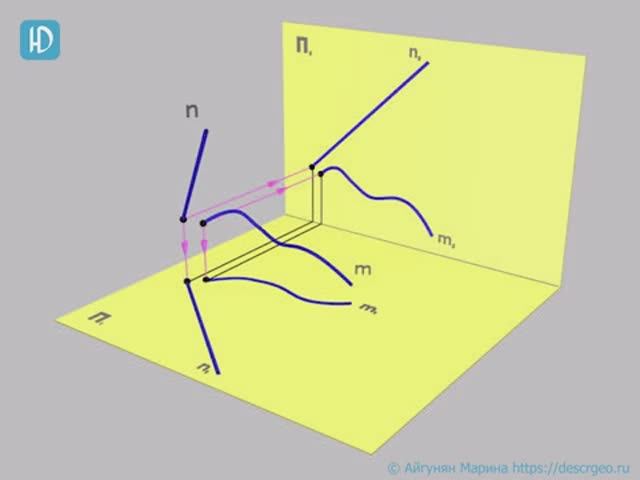 7.1a. Цилиндрическая поверхность, заданная определителем